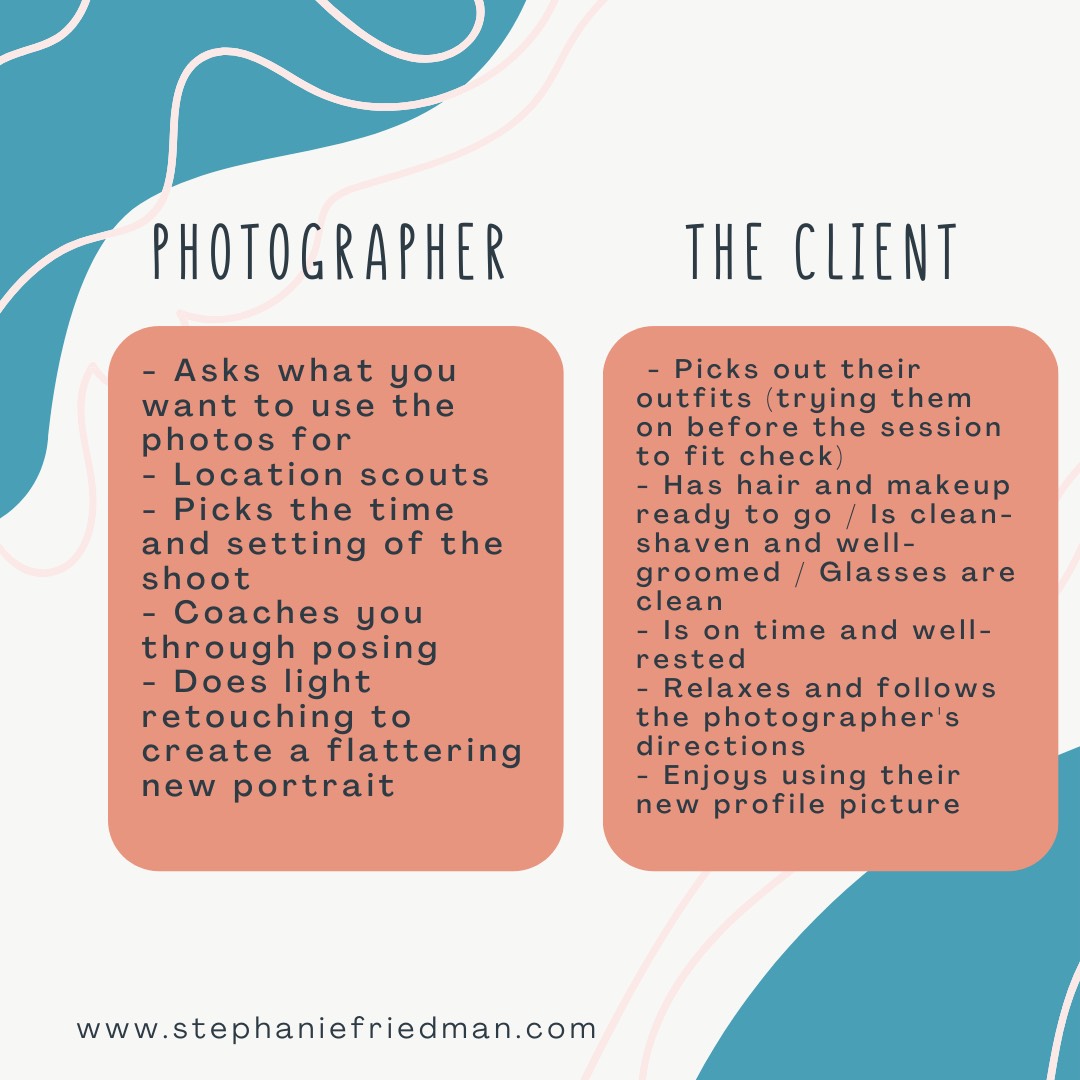list showing what the photographer does and what the client does to prepare for a headshot session