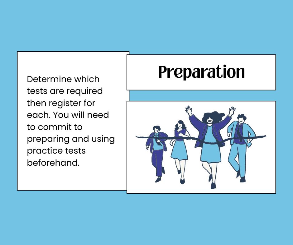 college application steps